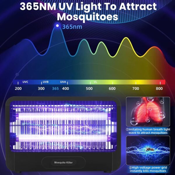 third_B0CSCXLWNZ_76_200226 Lâmpada Elétrica Antimosquitos 20 W Silenciosa para Uso Residencial e Comercial
