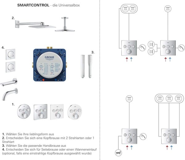 Termóstato Grohe Grohtherm Smartcontrol 2 Jatos