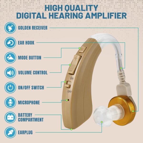 Amplificador Auditivo Digital com Redução de Ruído para Colocação Atrás da Orelha