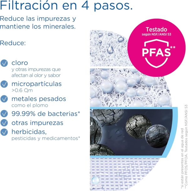 Sistema de Filtro de Água BRITA ON TAP V com 1 Cartucho