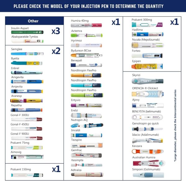 60H Frigorífico Portátil de Insulina para Viagem com Bolsa (Cian) DISONCARE