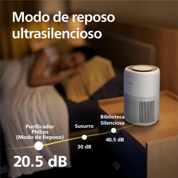 Purificador de Ar Philips Série 900 HEPA NanoProtect CADR 250m³/h para 65m² Silencioso (AC0950/10)