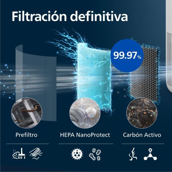 Purificador de Ar Philips Série 900 HEPA NanoProtect CADR 250m³/h para 65m² Silencioso (AC0950/10)