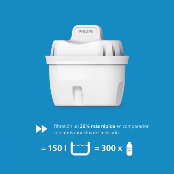 Filtro de Jarra Philips + 2 Cartuchos Micro X-Clean Branco 2,6 Litros Temporizador Electrónico