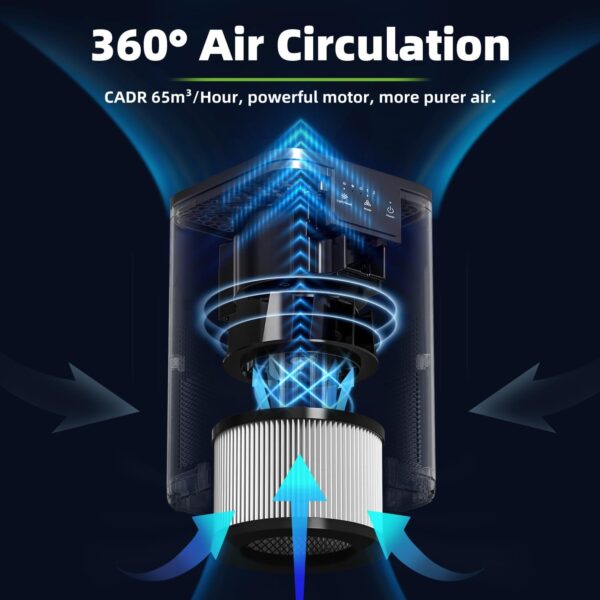 Purificador de Ar CONOPU com Filtro HEPA H13 e Aromaterapia - Luz Noturna