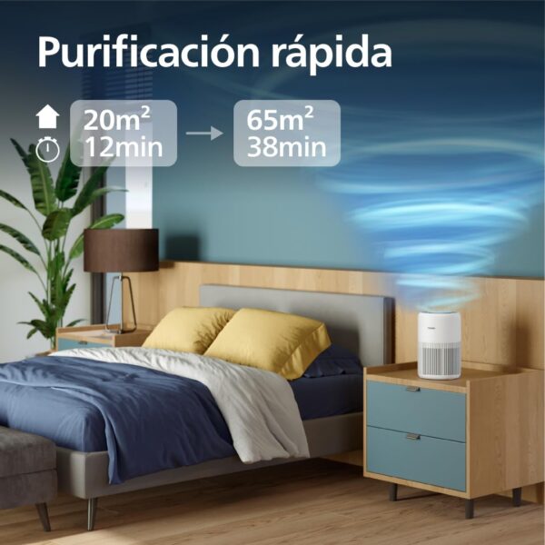 Purificador de Ar Philips Série 900 HEPA NanoProtect CADR 250m³/h para 65m² Silencioso (AC0950/10)