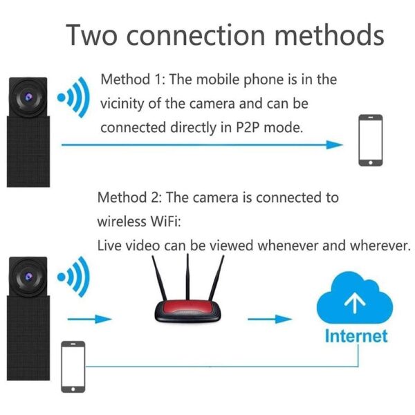 D226X3037_1775425295994_2 Mini Câmara Espiã WiFi Full HD 1080P Detecção Movimento iWFCam DIY