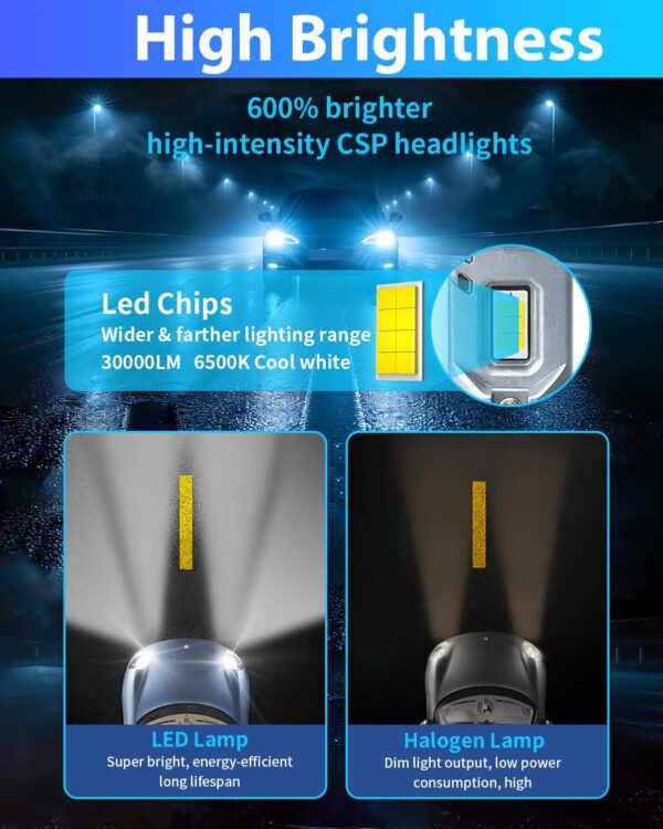 (Pack 2) Lâmpada LED H7 Pretify 4500LM 6000K 40W 12V Plug and Play - Branco