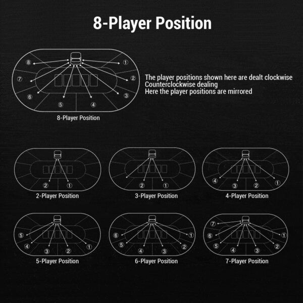 Baralhador e Distribuidor de Cartas Elétrico 2 em 1 Giratório Recarregável 360° Automático