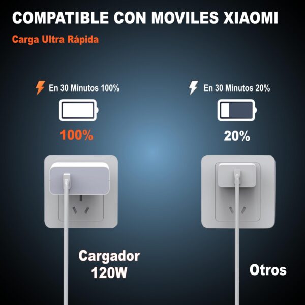 Carregador 120W Fast Charge USB-C com Cabo 1m - Branco