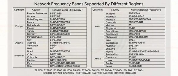 Router 4G Exterior WiFi 6 IP66 300Mbps Plery AX300