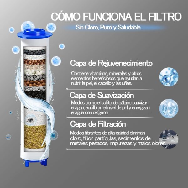 Ducha de Alta Pressão com Filtro e Suporte 4 Modos Botão ON/OFF Ideal para Águas Duras Negro