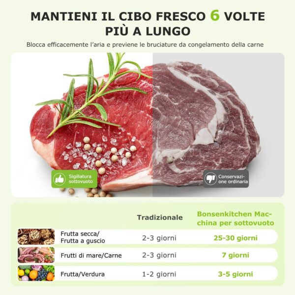 Máquina de Embalar a Vácuo Rápida e Compacta 4 em 1 Bonsenkitchen Domestic