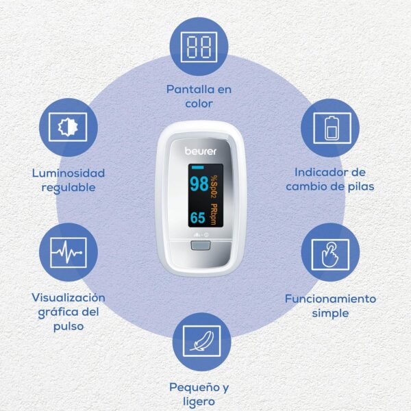 Oxímetro de Pulso Beurer PO 30 com Medição de SpO e Frequência Cardíaca Ecrã A Cores Branco