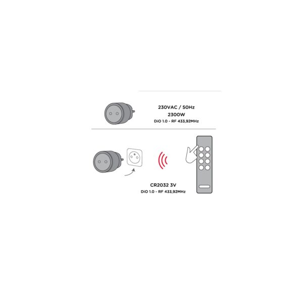 Kit de 6 Tomadas Inteligentes DiO Connected Home com 2 Controlo Remotos 3 Canais DiO 1.00