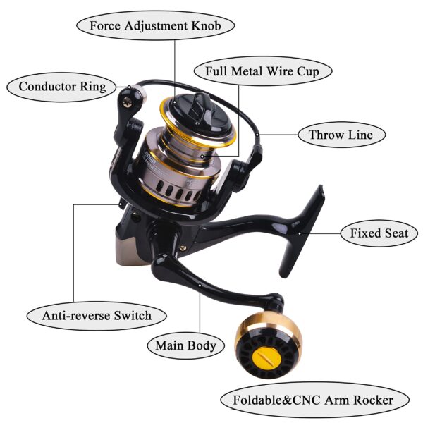 Carreto de Pesca Série 4000 9+1BB Engrenagem 5.2:1 Drag 13.6kg