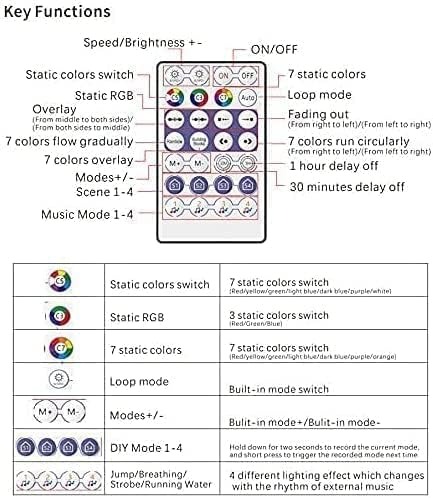 F126X3062_paste_1780587728348_2 Controlador LED Wi-Fi Magic Home 28Key RGB Pixel Alexa e Google Home - Branco