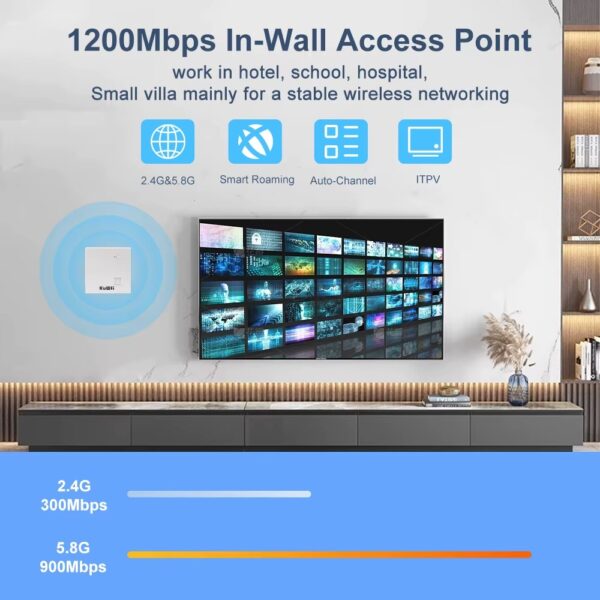 F126X3152_paste_1780511473858_3 Ponto de Acesso Dual-Band 2.4/5GHz AC1200 PoE 48V Kuwfi Wall Plate
