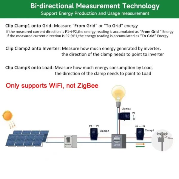 Medidor de Energia Tuya Wi-Fi 80A Bidirecional Trifásico com Pinça - Branco