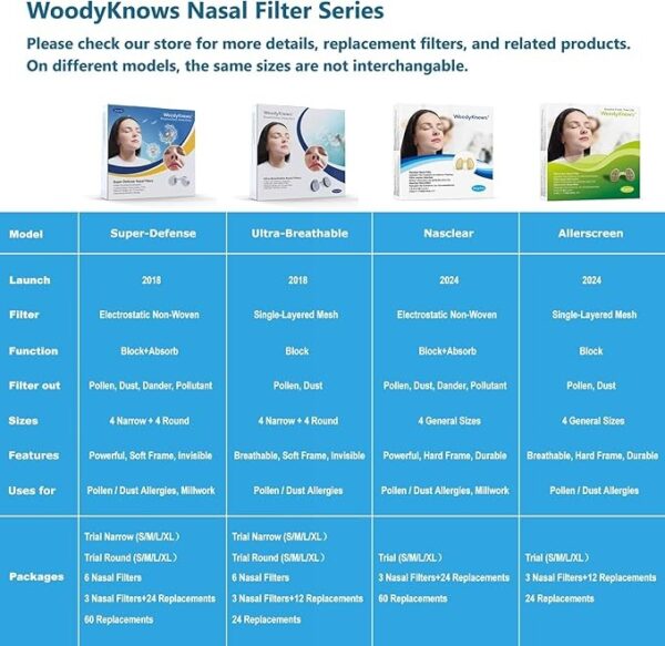 F126X3276_paste_1781806707350_5 (PACK 4) Filtros Nasais WoodyKnows Super-Defense Contra Alergias e Poluição - Transparente