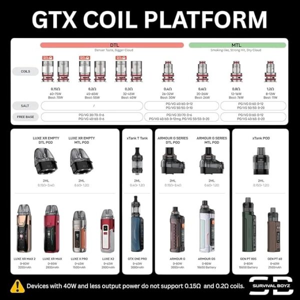 F126X3366_paste_1781809413834_2 (Pack 10) Resistência Vaporesso GTX Mesh 0.15 Ohm DTL 60-75W - Prata