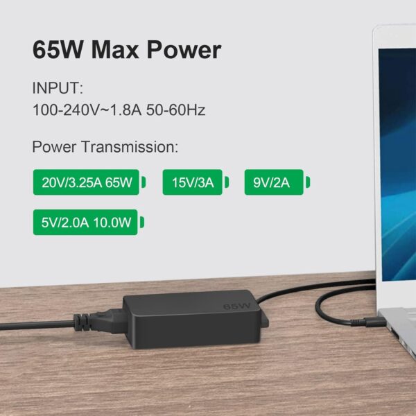 Carregador Portátil 65W USB-C de Carregamento Rápido Dzytnsy DZ65200325