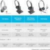 Auscultadores Cisco Headset 521 Mono Jack 3.5mm com Adaptador USB-C - Antracite