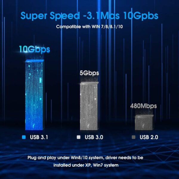 Placa de Expansão USB 3.1 Gen2 10Gbps 2 USB-A 2 USB-C ELUTENG PCIe