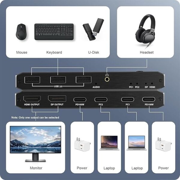 Switch KVM USB-C 2 Portas HDMI 2.1 DisplayPort 1.4 PD 100W NATEFEMIN C294400000