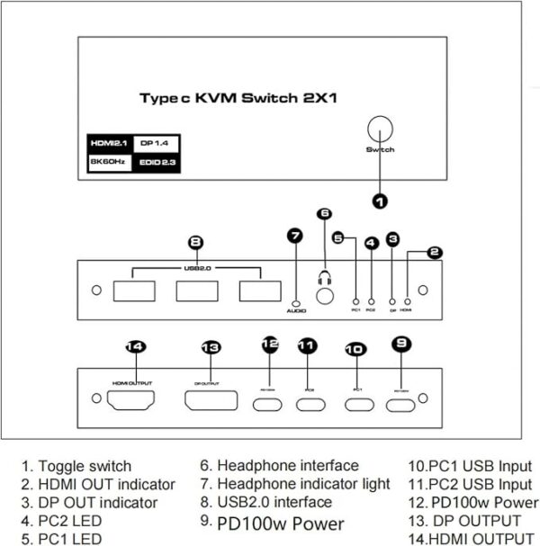 Switch KVM USB-C 2 Portas HDMI 2.1 DisplayPort 1.4 PD 100W NATEFEMIN C294400000