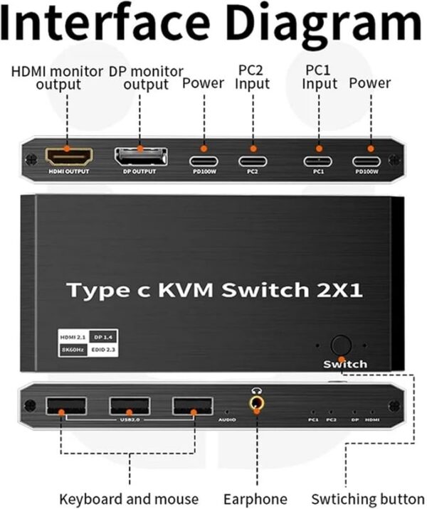 Switch KVM USB-C 2 Portas HDMI 2.1 DisplayPort 1.4 PD 100W NATEFEMIN C294400000