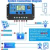 E126X3214_1778162333699_2 Controlador de Carga Solar PWM 30A 12V/24V Ecrã LCD Portas USB Duplas