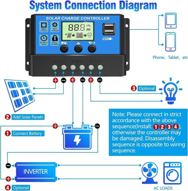 E126X3214_1778162333699_2 Controlador de Carga Solar PWM 30A 12V/24V Ecrã LCD Portas USB Duplas